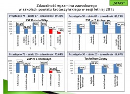 Stawiamy na jakość!